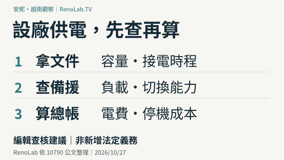 設廠供電查核圖:拿文件確認容量與接電時程,查備援負載與切換能力,再算電費與停機成本;屬編輯建議,非新增法定義務。