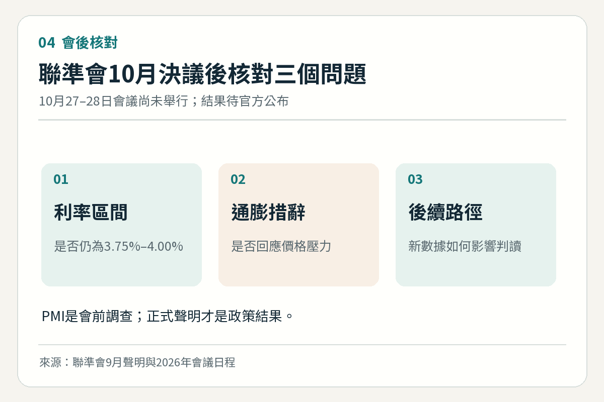 10月28日聯準會決議後核對利率、通膨措辭及後續資料的流程圖