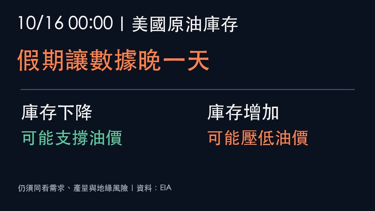 10月16日零時美國原油庫存公布,庫存升降對油價的可能影響