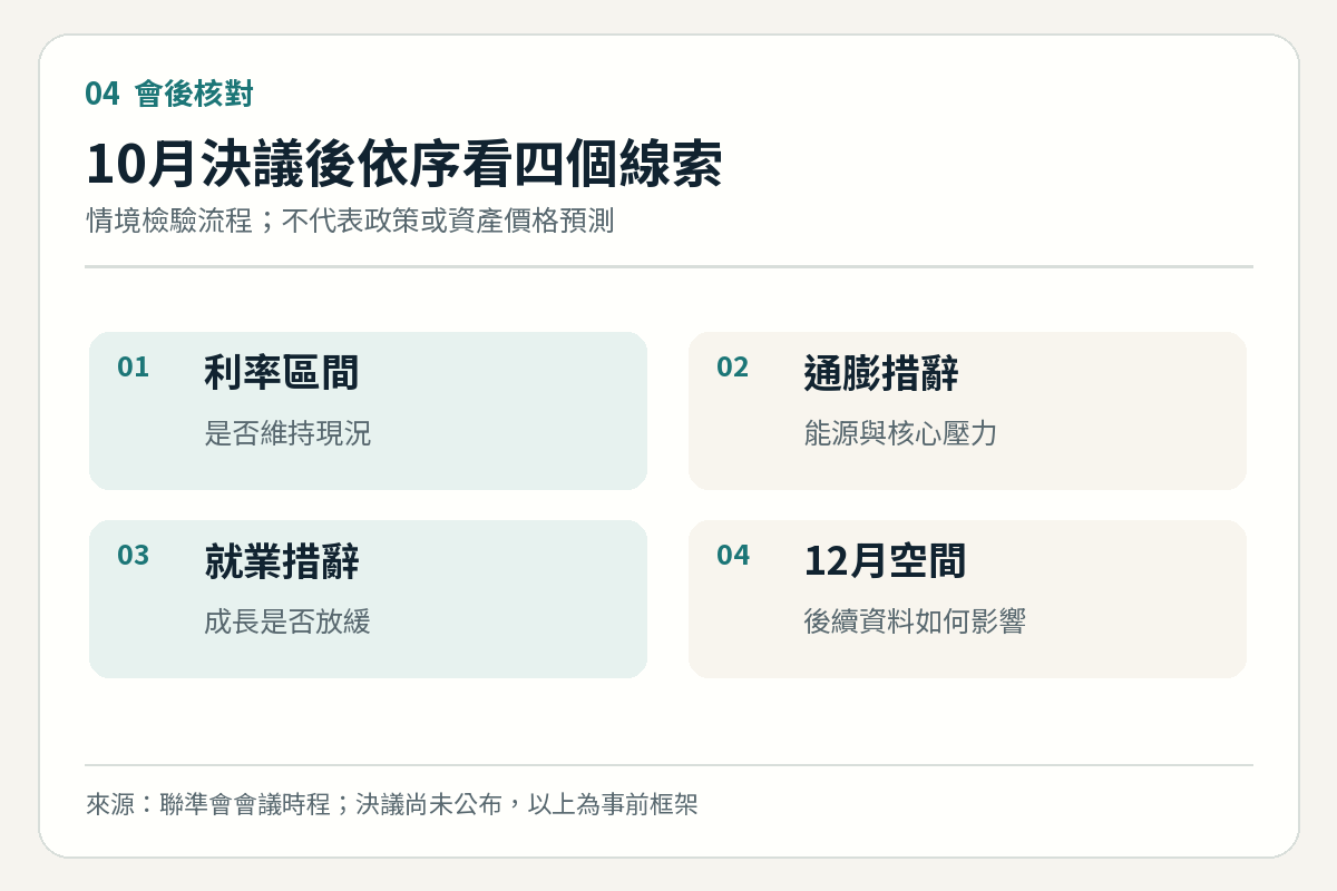 聯準會10月決議後核對利率、通膨措辭、就業措辭與12月政策空間的流程圖