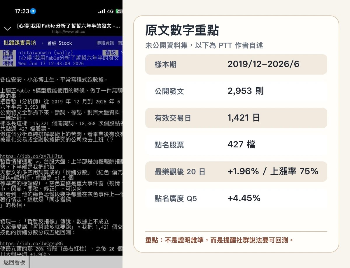 PTT 原文截圖與本文整理的 Fable 回測重點