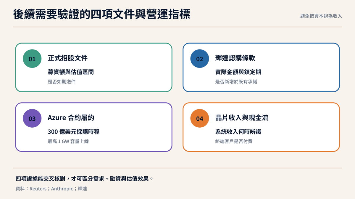 輝達投資案後續需要驗證的四項文件與營運指標