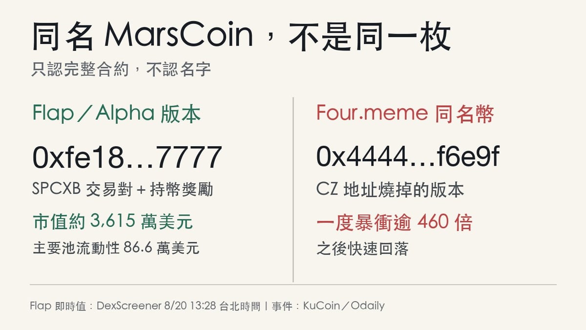 Flap與Four.meme兩枚同名MarsCoin合約比較