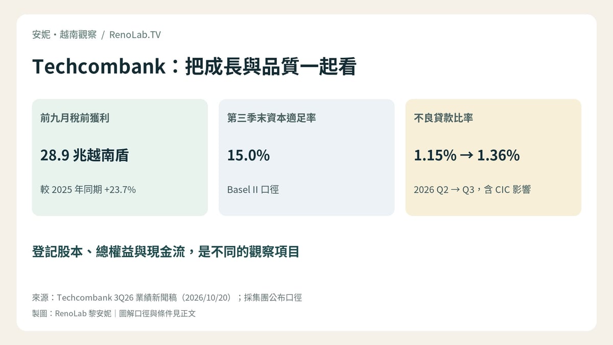 Techcombank：把成長與品質一起看；登記股本、總權益與現金流，是不同的觀察項目