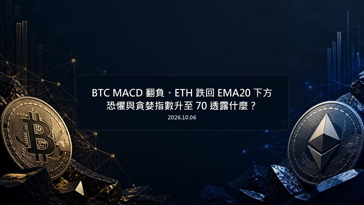 BTC MACD 翻負、ETH 跌回 EMA20 下方，恐懼與貪婪指數升至 70 透露什麼