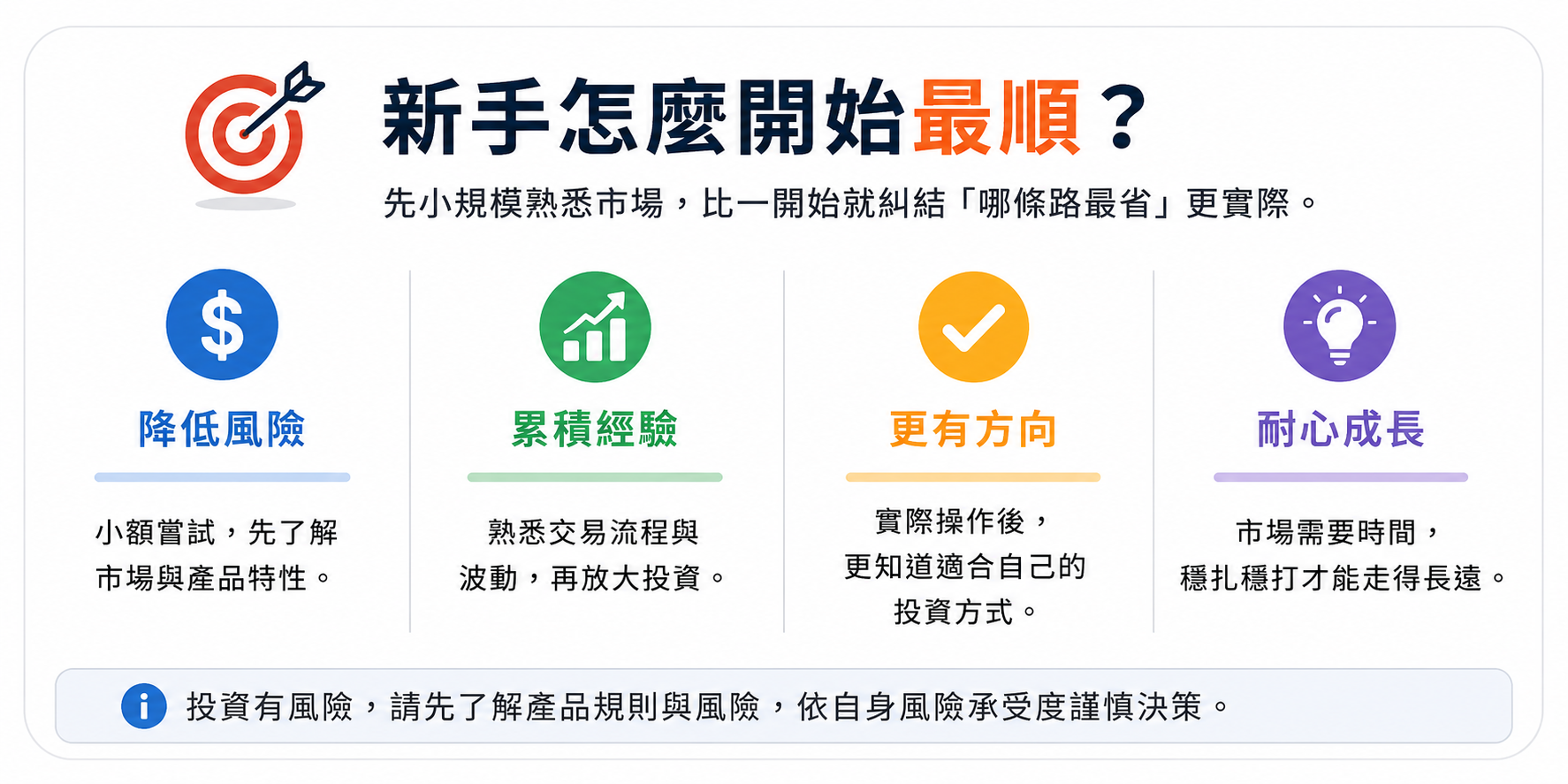 先小規模熟悉市場,比一開始就糾結「哪條路最省」更實際。
