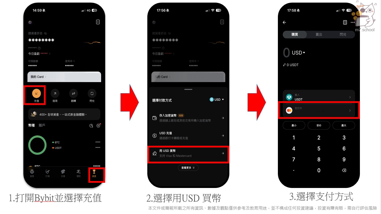 信用卡直購雖然最快，但手續費與匯率成本通常較高。付款前請確認實際到帳數量、平台報價、刷卡手續費與銀行海外交易費。