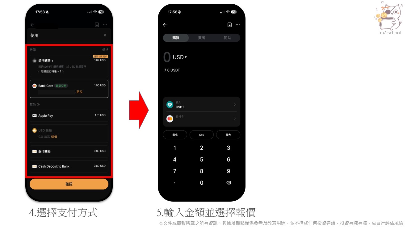 信用卡直購雖然最快，但手續費與匯率成本通常較高。付款前請確認實際到帳數量、平台報價、刷卡手續費與銀行海外交易費。