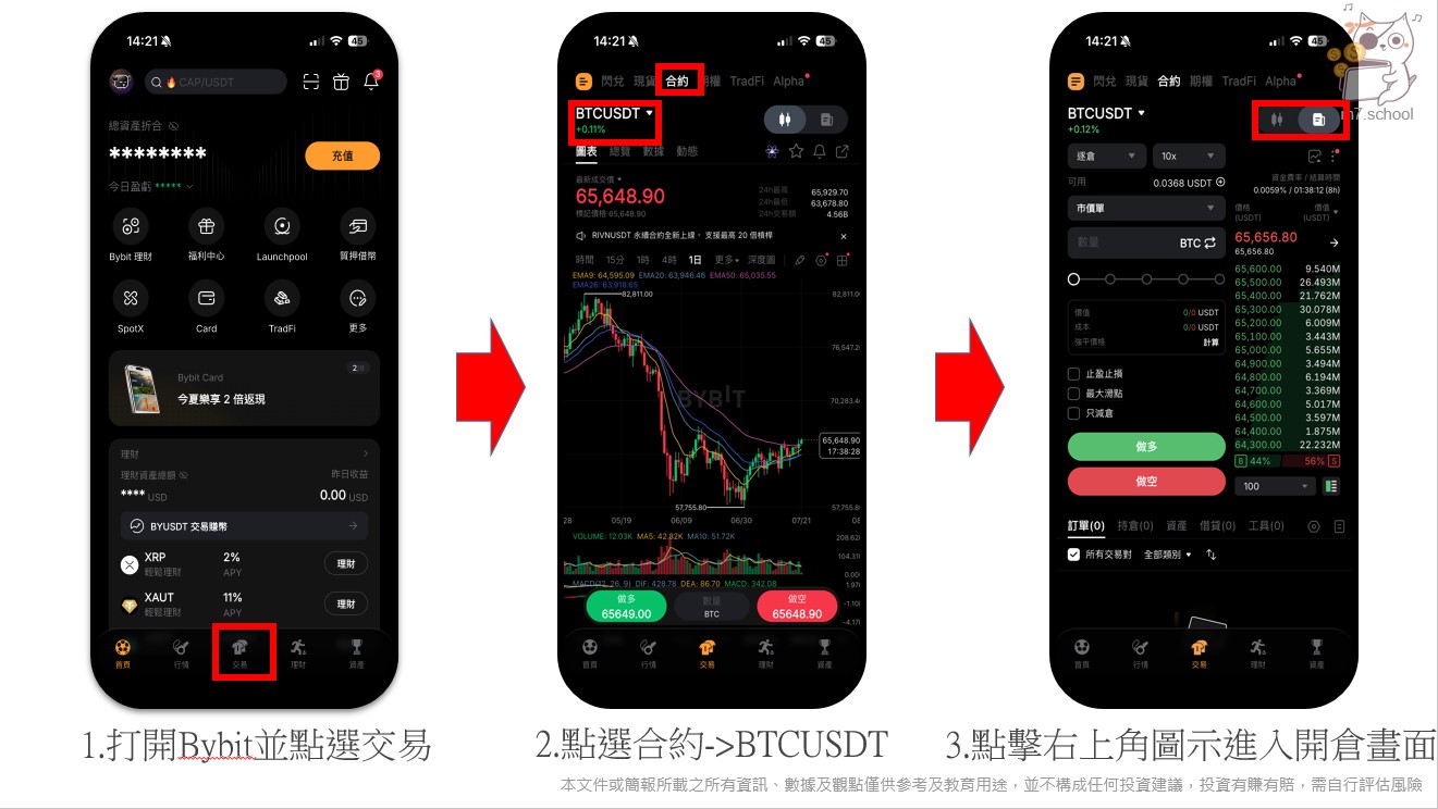 Bybit永續合約(例如 BTCUSDT)開單位置