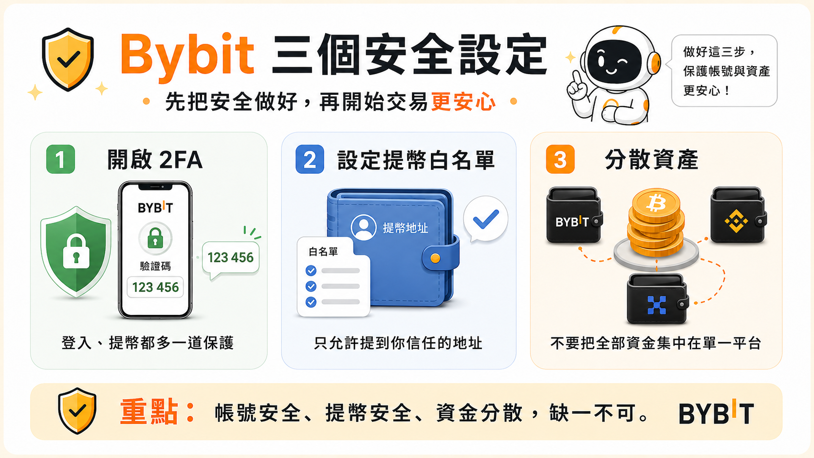 三個安全設定:開啟 2FA、設定提幣白名單、分散資產