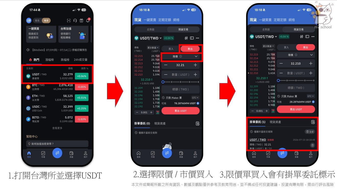 在台灣交易所賣出 USDT 現貨