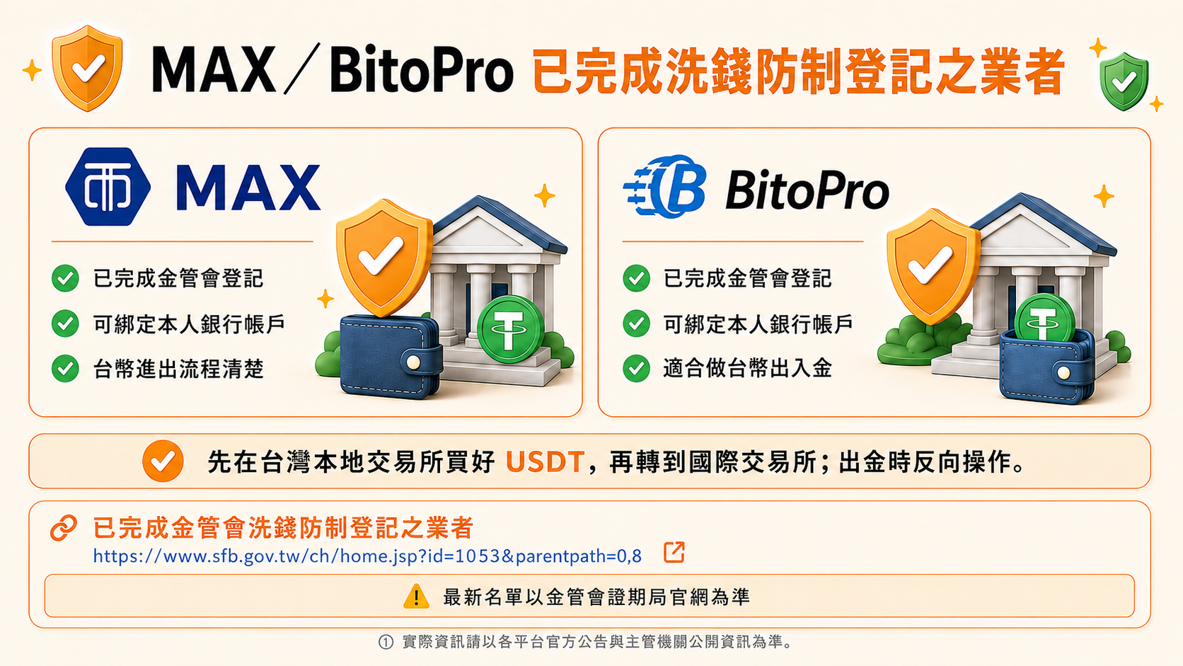 MAX 特點:台灣本地、金管會登記、可綁台灣銀行帳戶直接入金