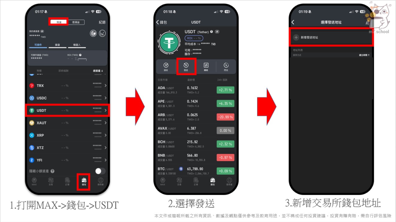 在台灣交易所題領 USDT 現貨(圖片以TRC20舉例)