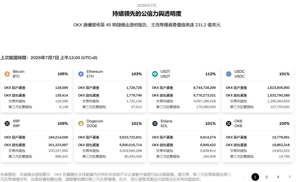 https://www.okx.com/zh-hant/proof-of-reserves