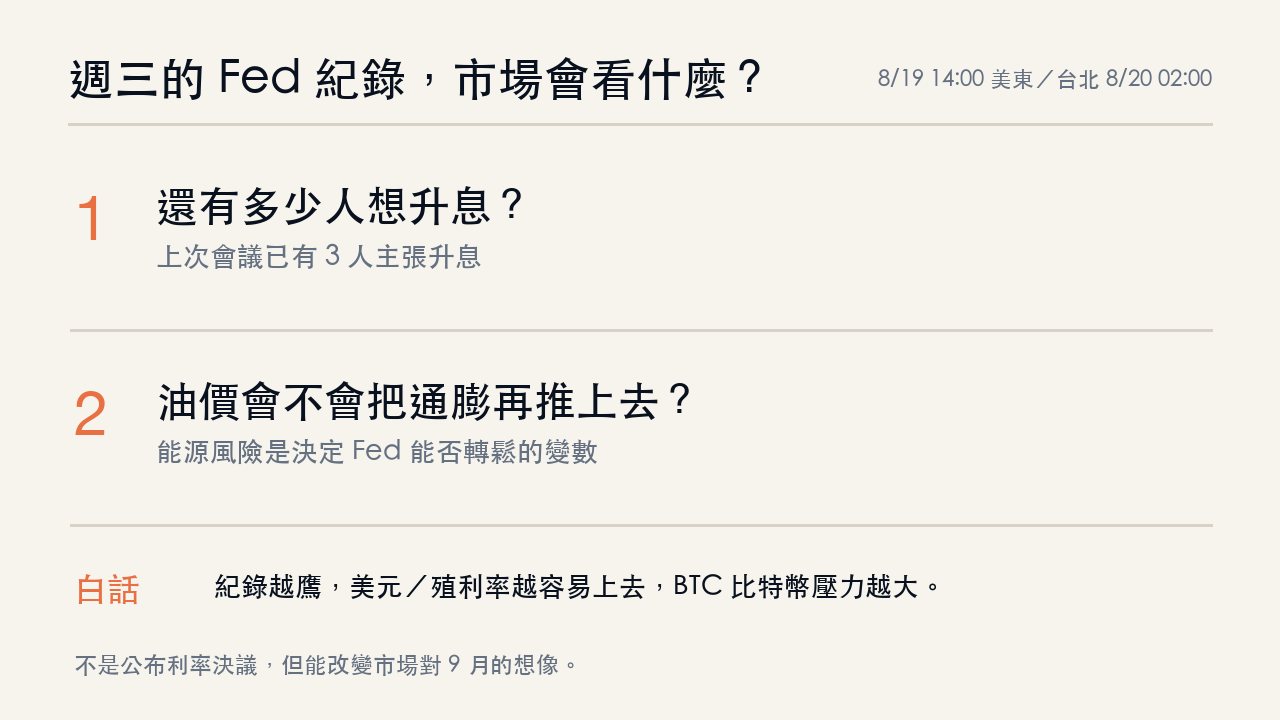 會議紀錄重點是升息陣營與油價通膨風險。