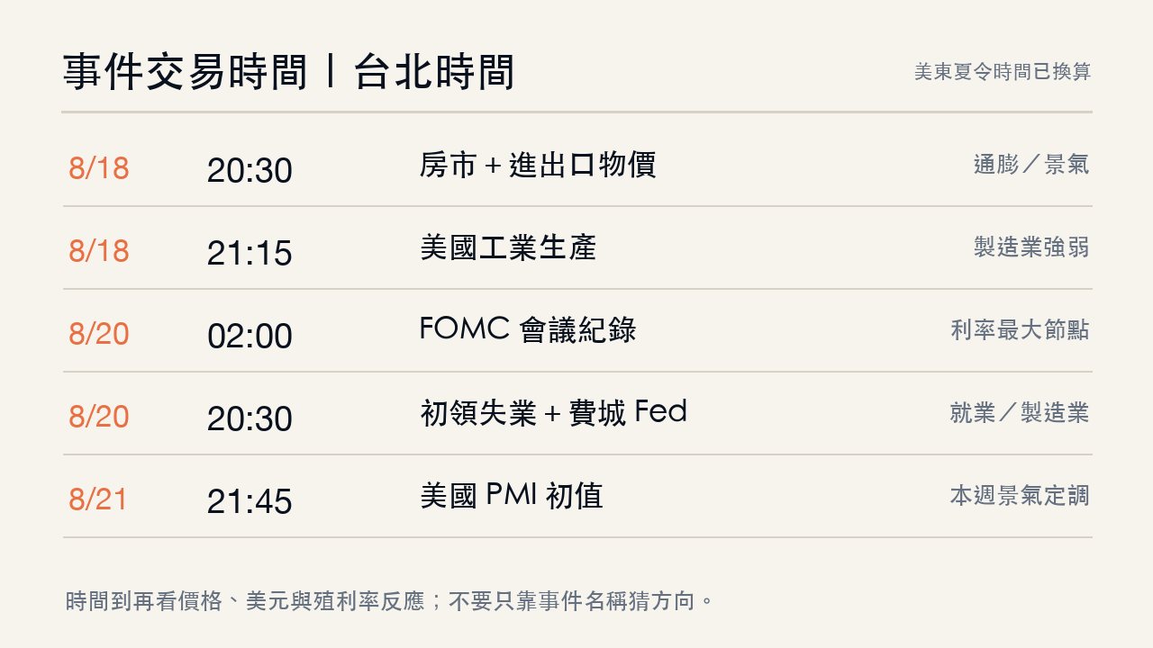 8月18日至21日台北時間經濟事件表，包含FOMC紀錄、房市、工業生產、費城Fed與PMI