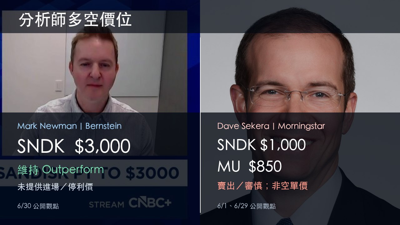 Dave Sekera 提醒閃迪估值風險