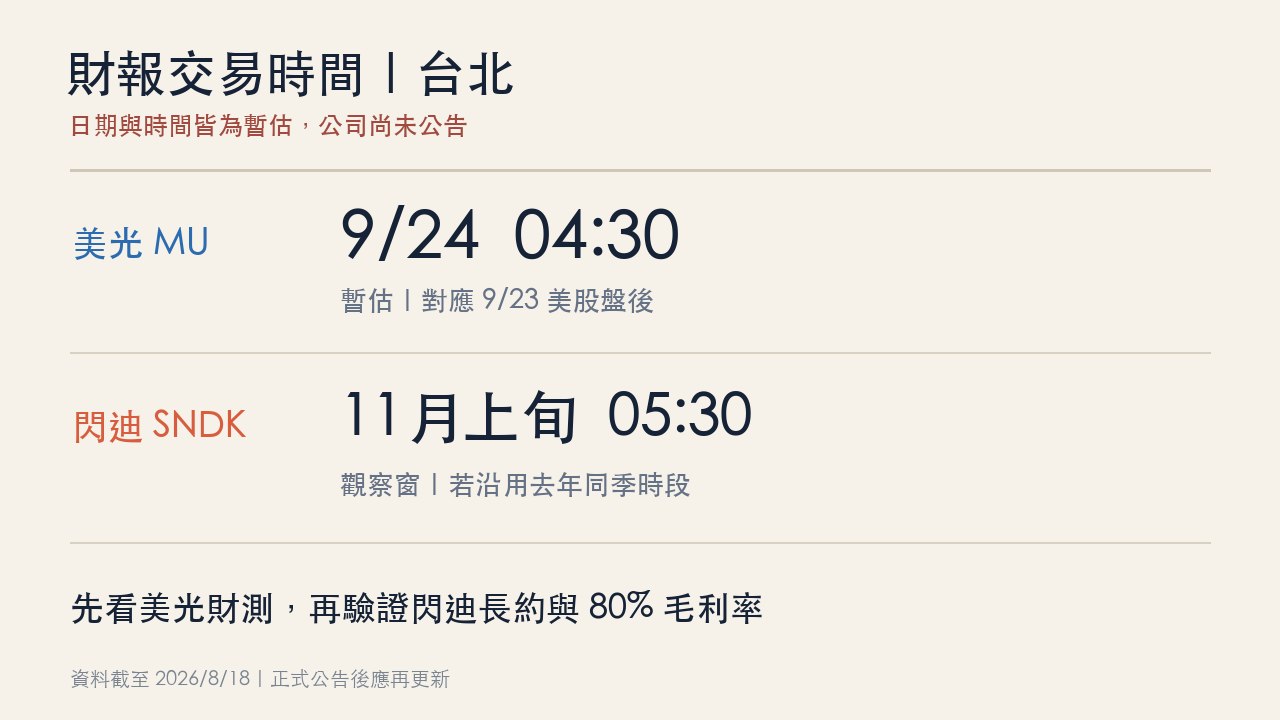 美光 MU 與閃迪 SNDK 下一次財報台北時間觀察表