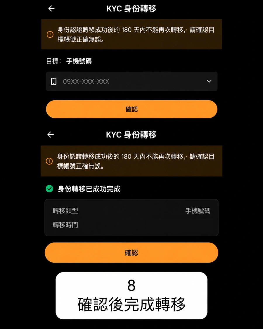 Bybit 身份轉移完成後確認結果的操作截圖