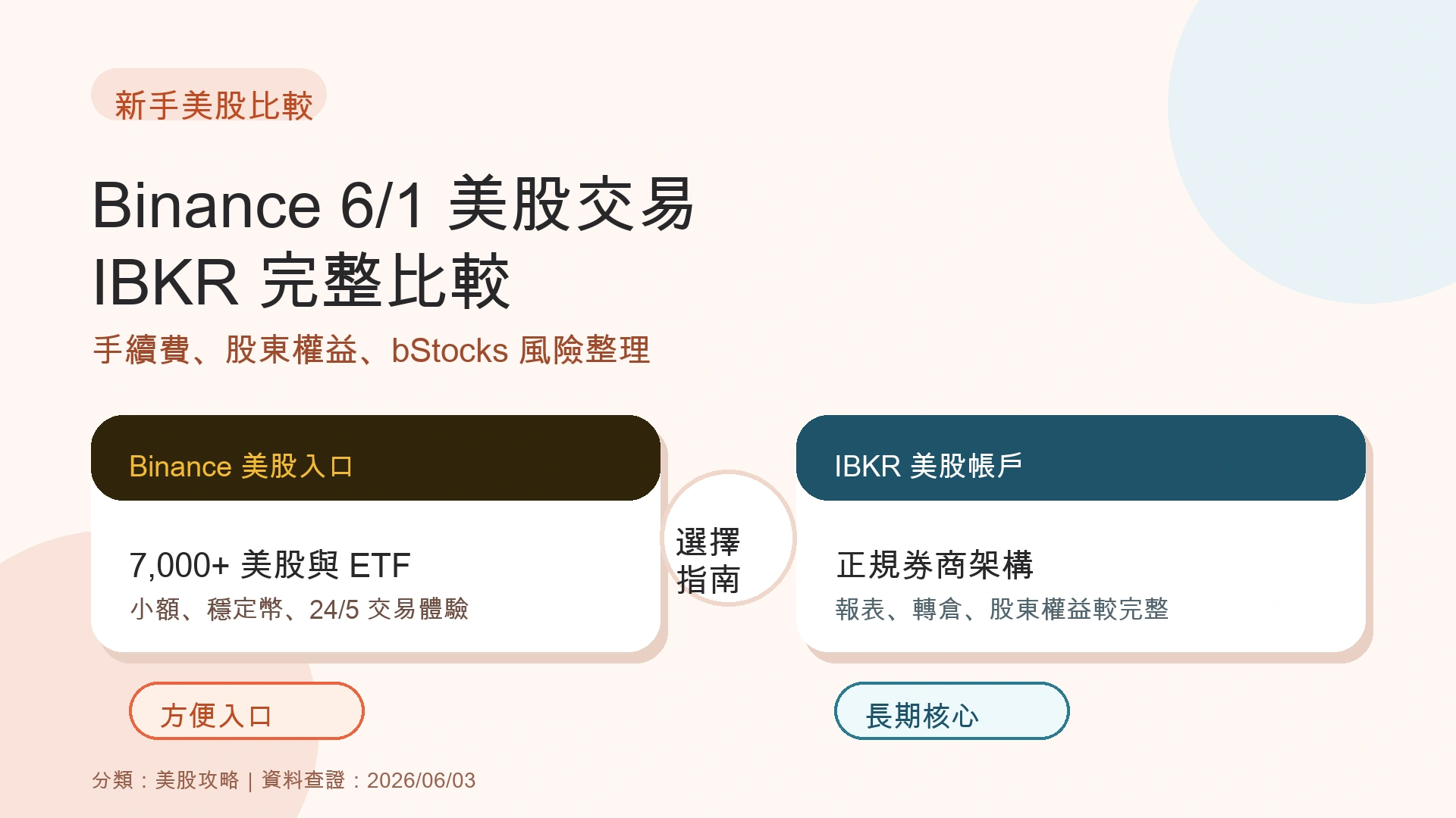 Binance 6/1 上線 7,000+ 美股 ETF，跟 IBKR 買美股差在哪？新手一次看懂封面圖