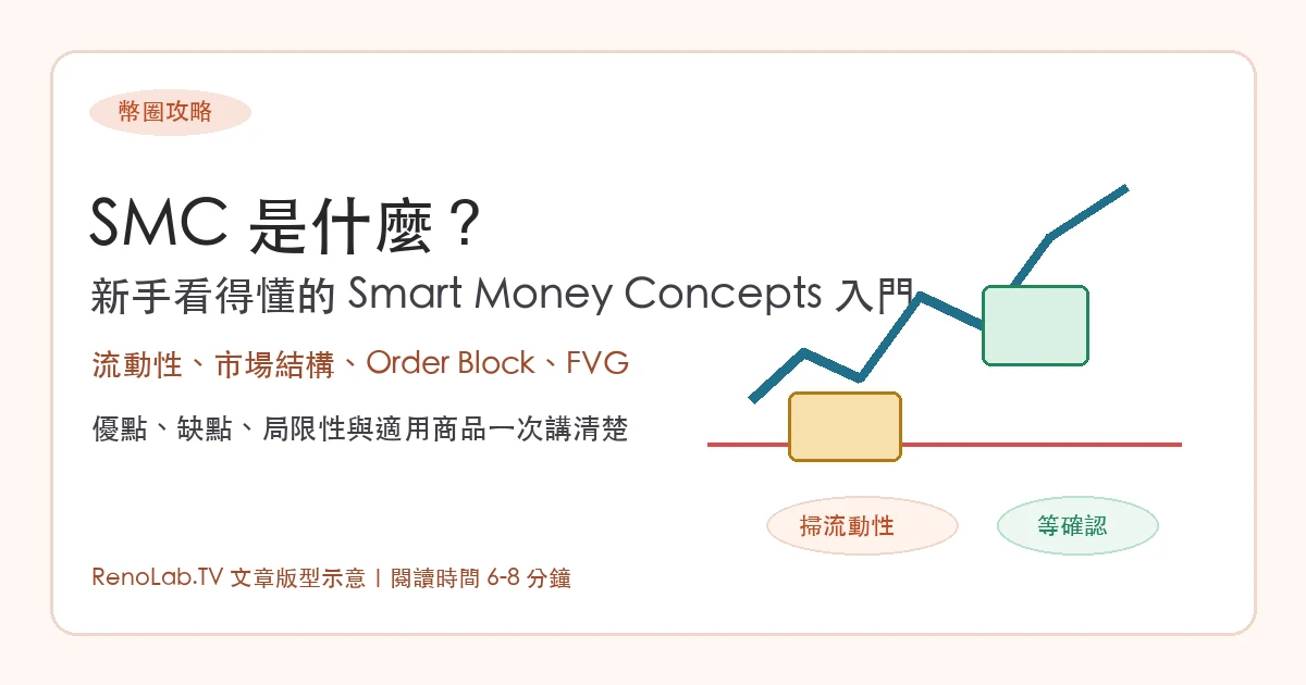 SMC Smart Money Concepts 新手入門文章封面圖