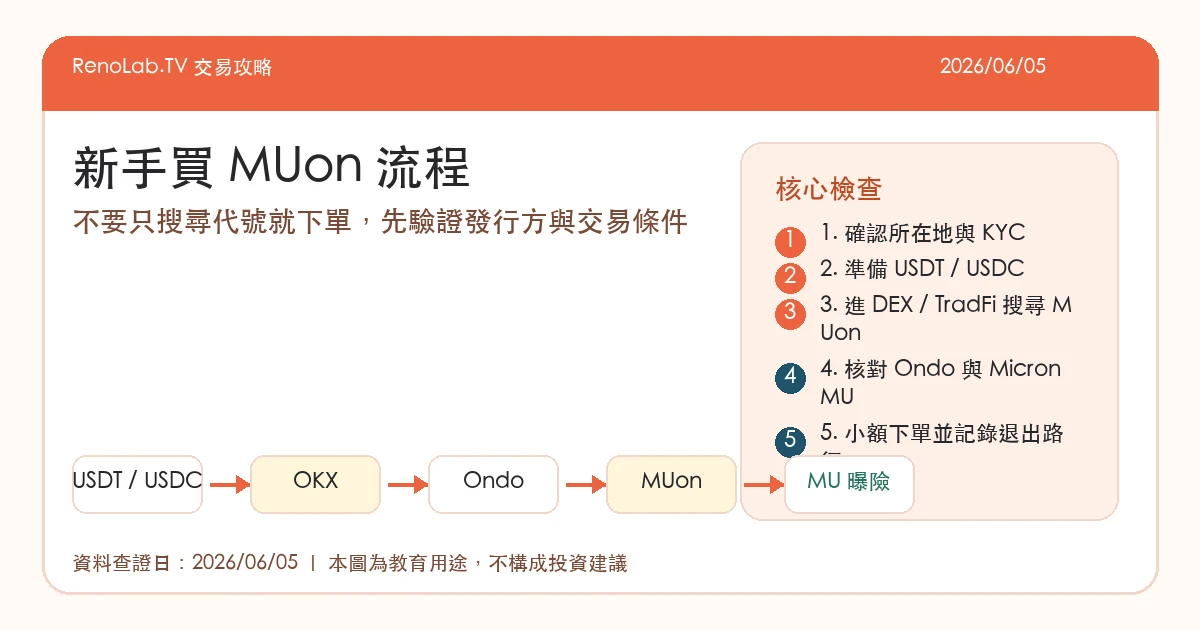 OKX 上查找並買入 MUon 的新手操作流程