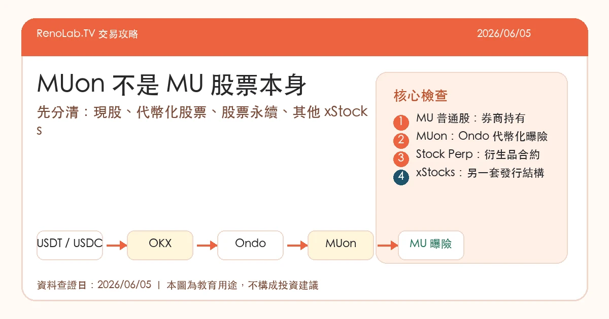 MUon、MU 普通股、OKX Stock Perpetual 與 Bybit xStocks 的差異比較