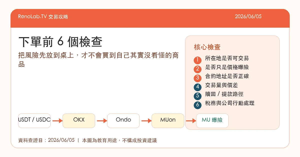 交易 OKX MUon 前的新手風險檢查清單