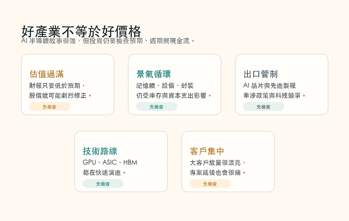 AI 半導體概念股風險檢查表:估值、循環、地緣政治、技術路線與客戶集中