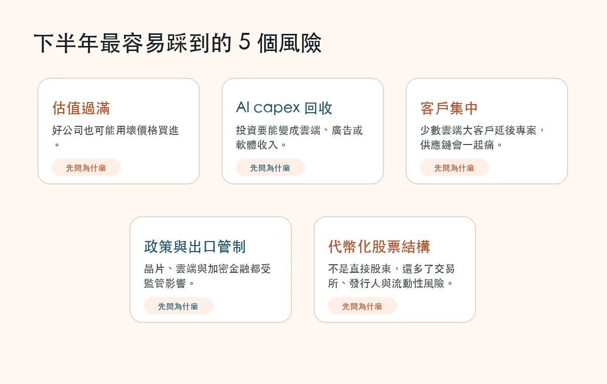 2026 下半年美股與代幣化股票主要風險地圖