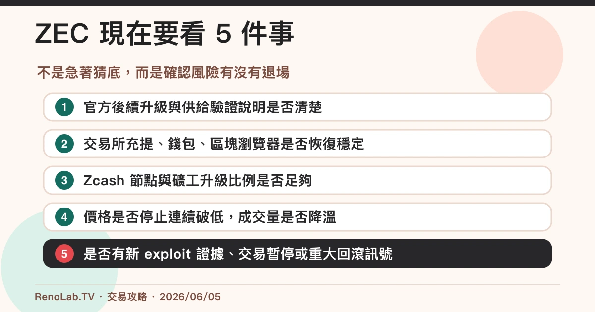 ZEC 事件後新手觀察清單,包含官方升級、交易所狀態、供給證據與價格流動性