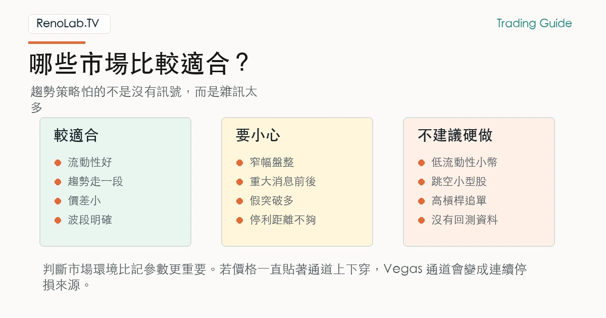 Vegas 維加斯策略適合與不適合的市場條件比較圖