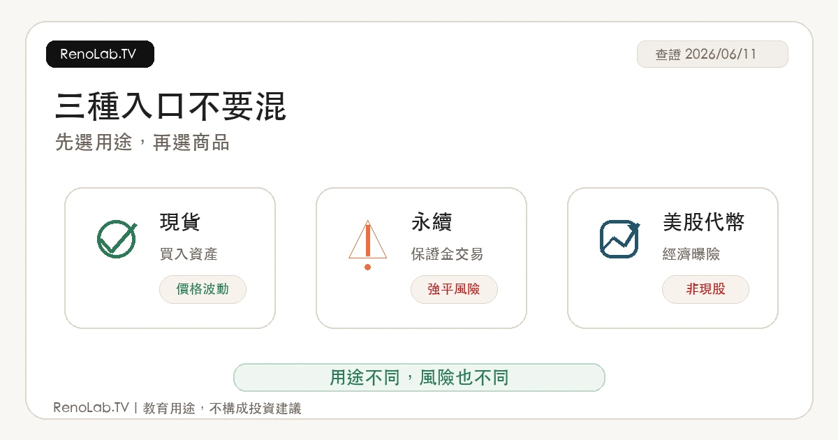現貨、永續合約與美股代幣三種商品選擇比較圖