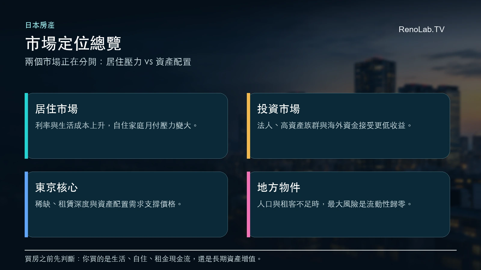 東京還在漲市場定位總覽圖