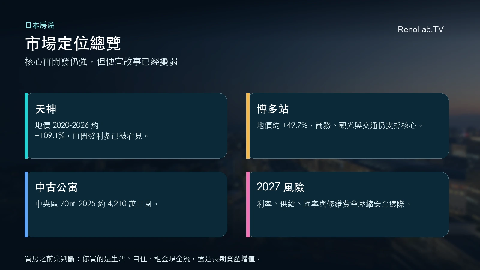 福岡房地產市場定位總覽圖