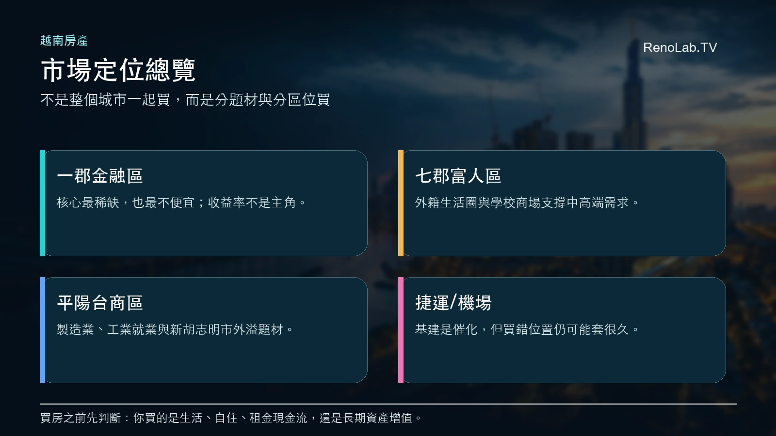 胡志明市房地產市場定位總覽圖