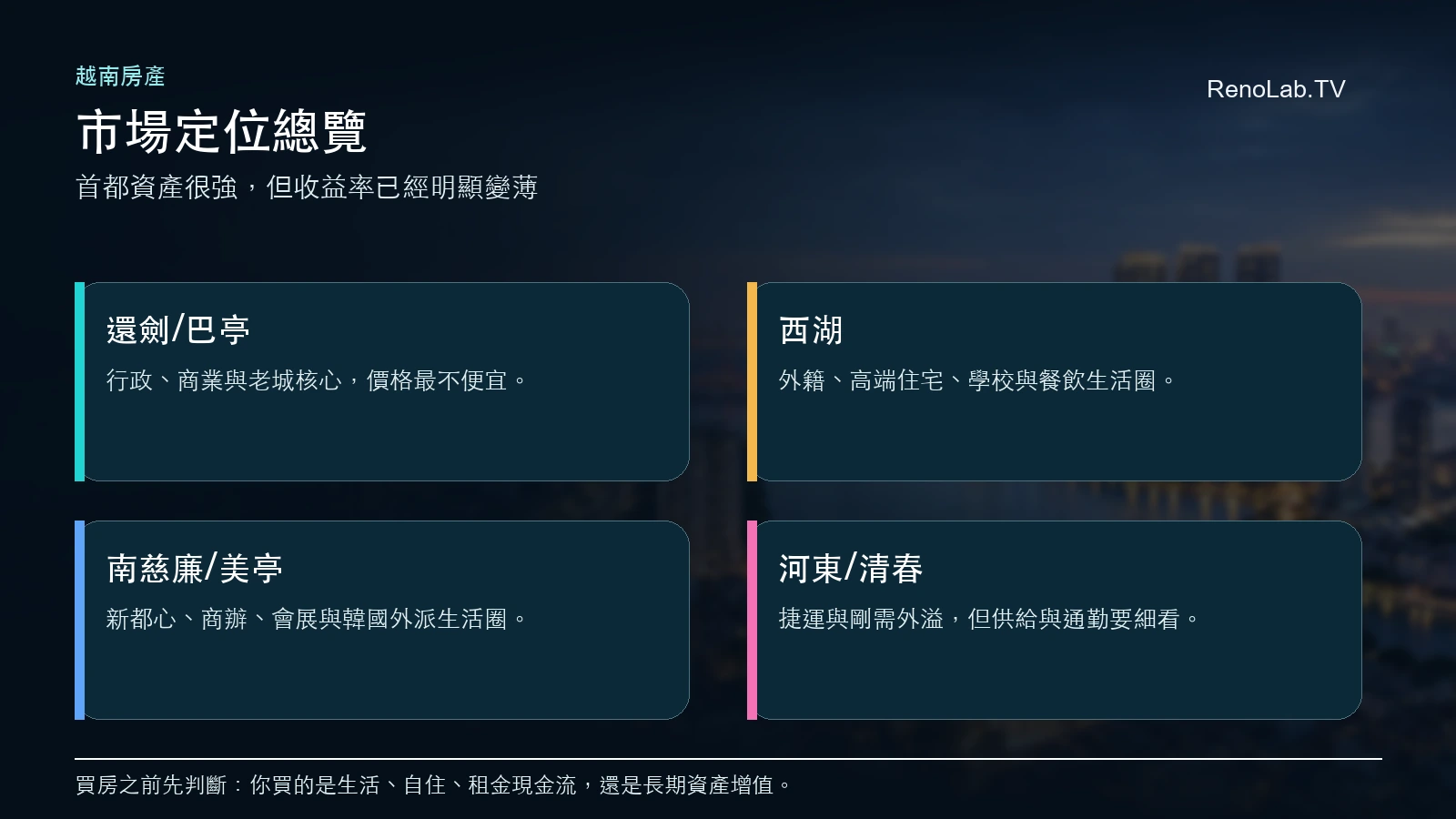 河內市房地產市場定位總覽圖