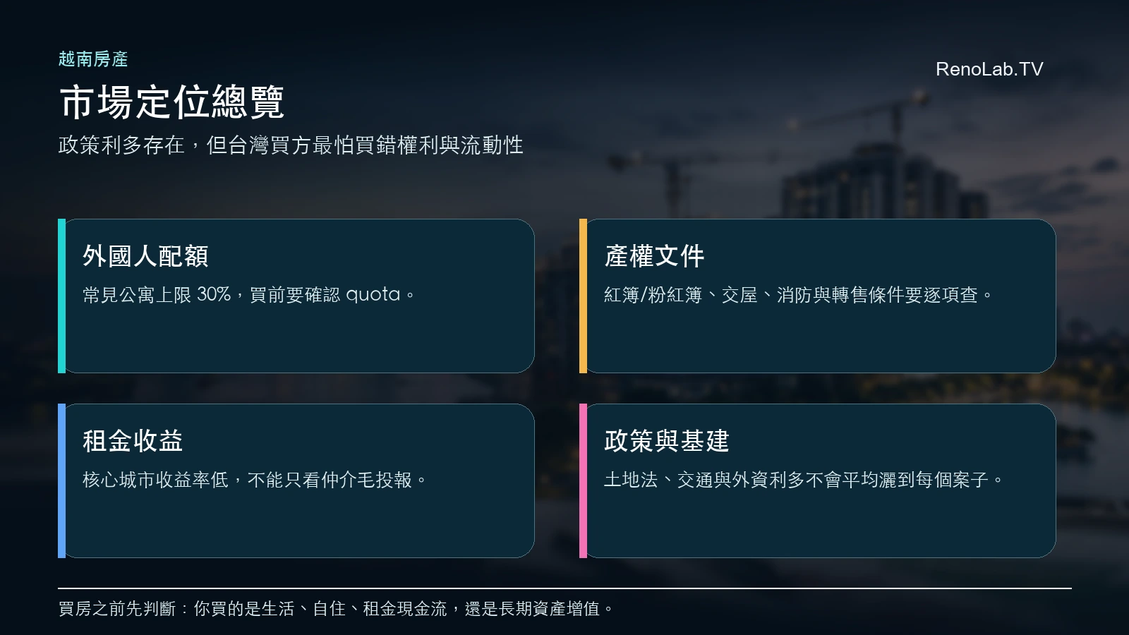 越南房地產能買嗎?市場定位總覽圖