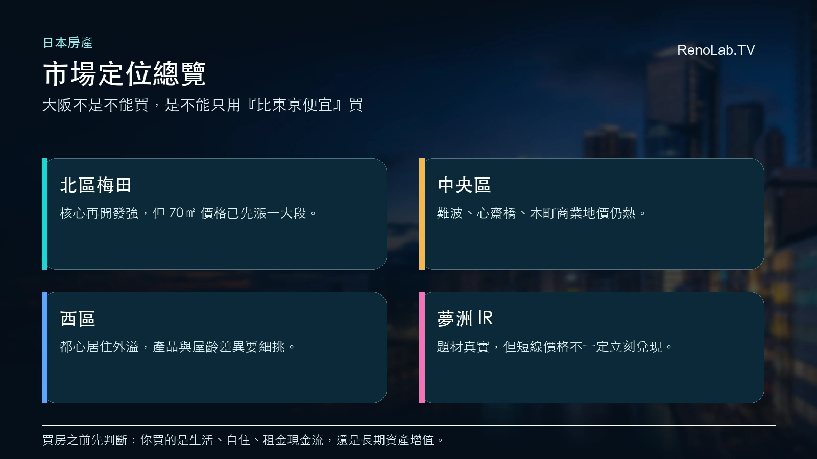 大阪房地產能買嗎?市場定位總覽圖
