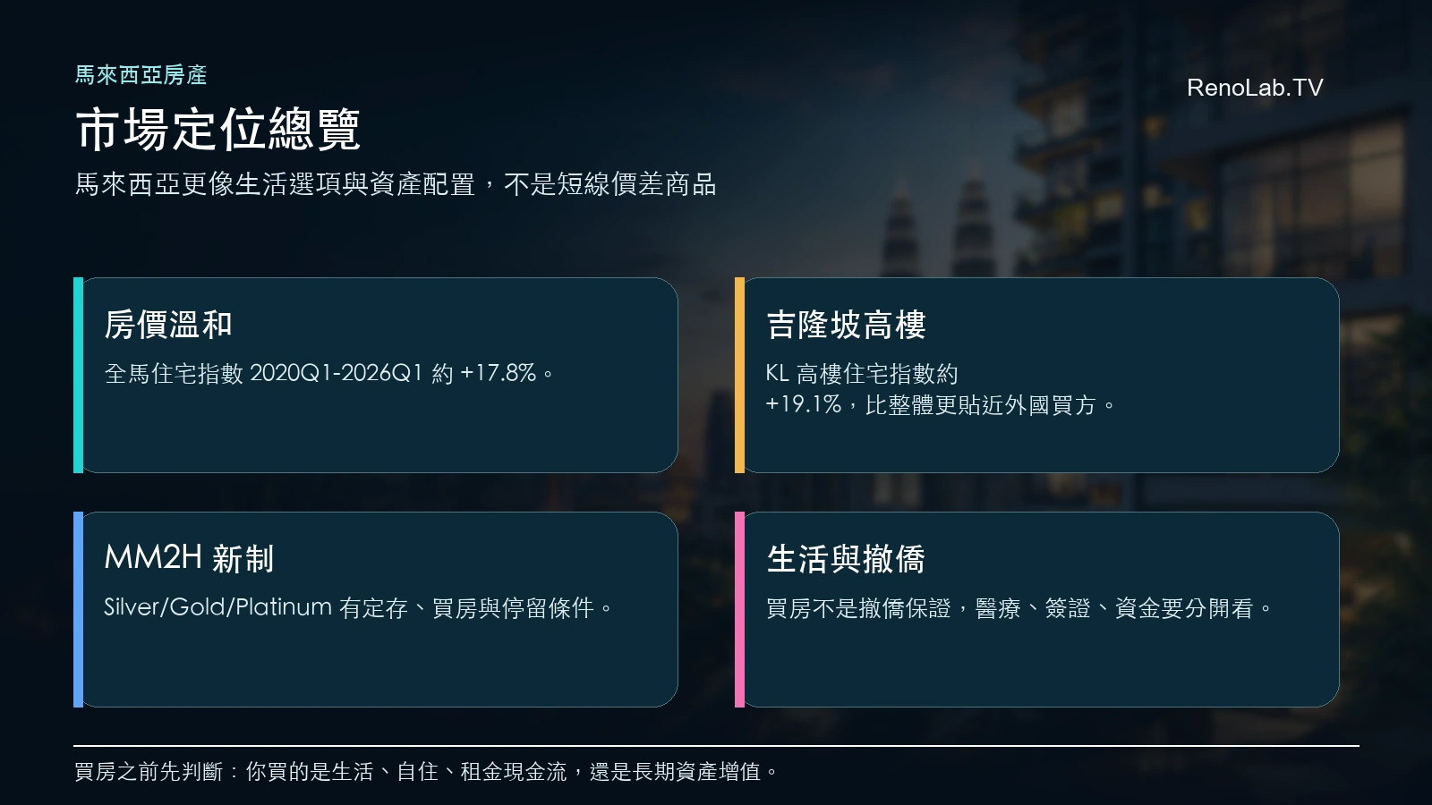 馬來西亞房地產市場定位總覽圖