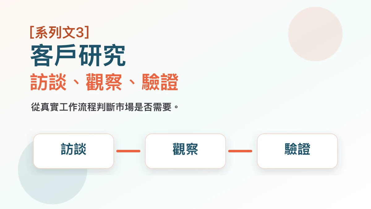 AI 產品客戶研究封面圖，呈現訪談、觀察、整理需求與需求驗證流程