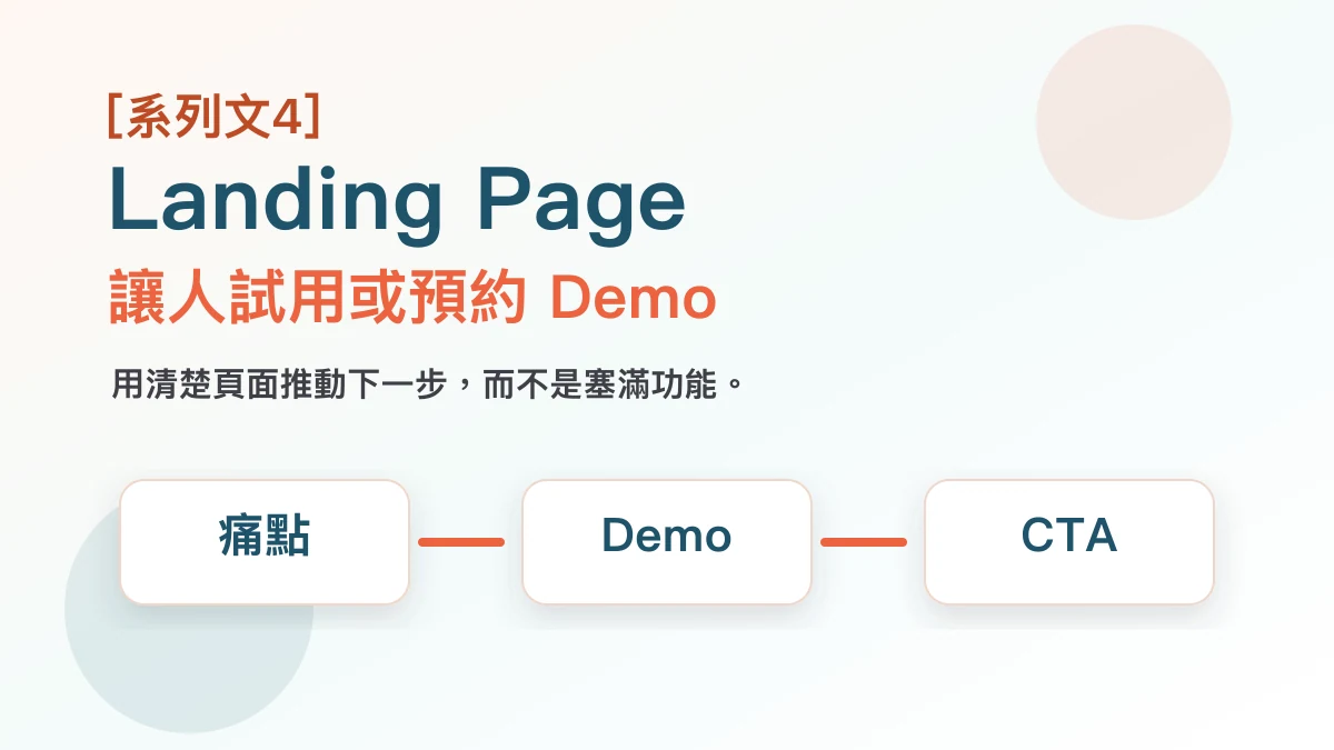 AI 產品 Landing Page 封面圖，呈現標題、痛點、成果、Demo、價格與 CTA 結構