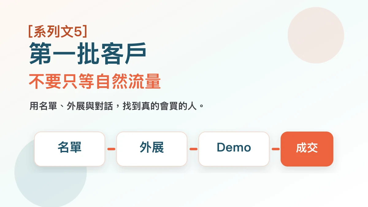 AI 產品第一批客戶封面圖，呈現不要只等自然流量、建立名單與主動外展