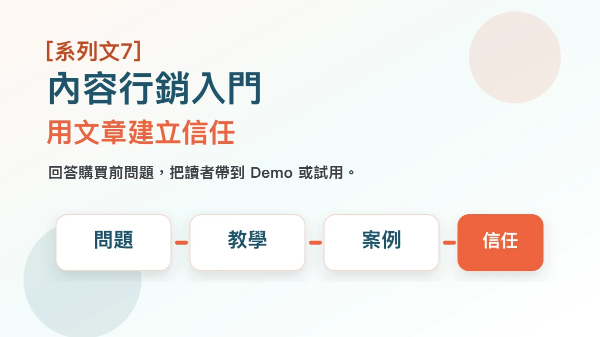 AI 產品內容行銷入門封面圖，呈現文章、搜尋問題與信任建立流程