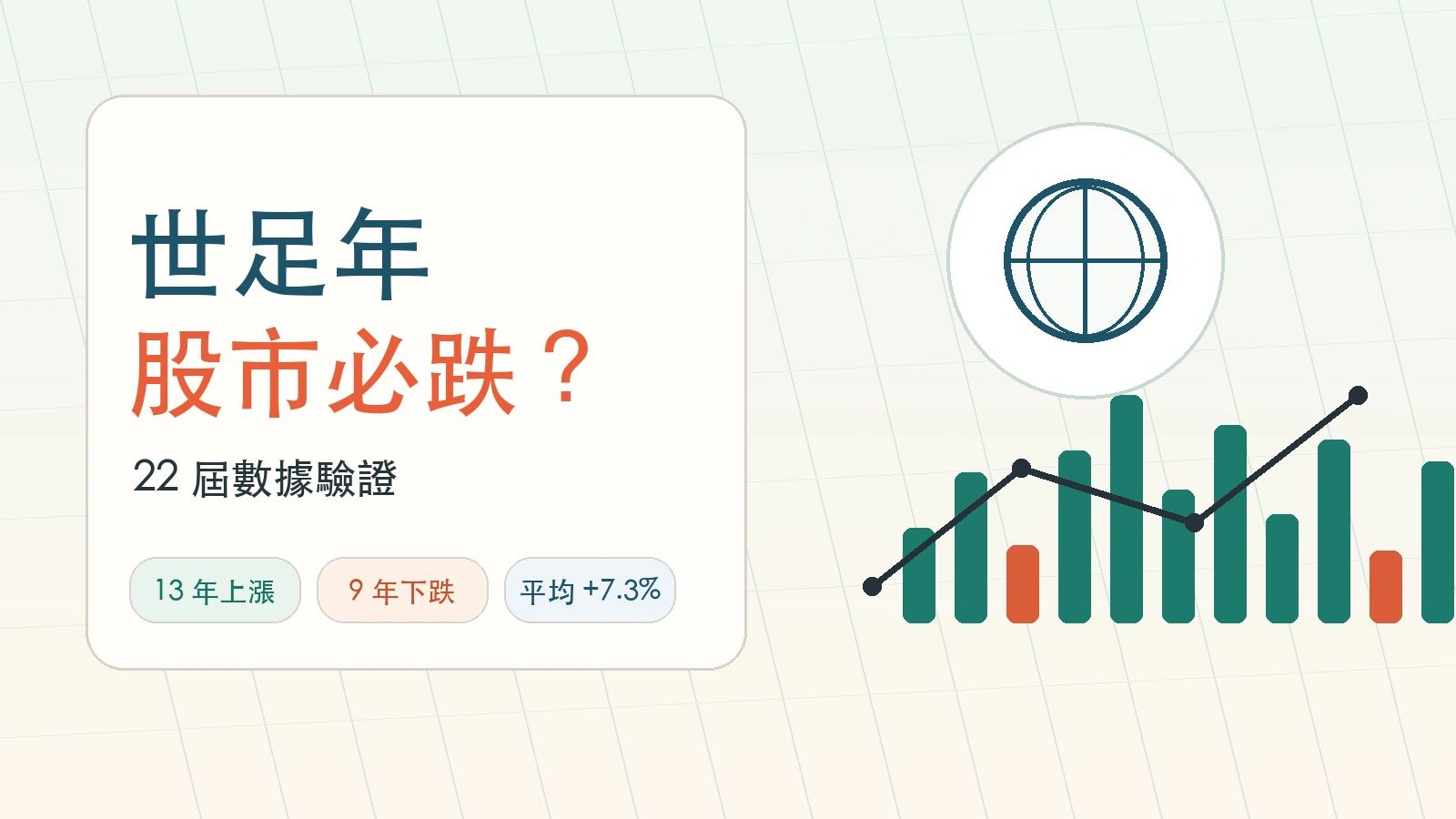 世足股市魔咒數據研究封面，中央大字顯示世足年股市迷思問號