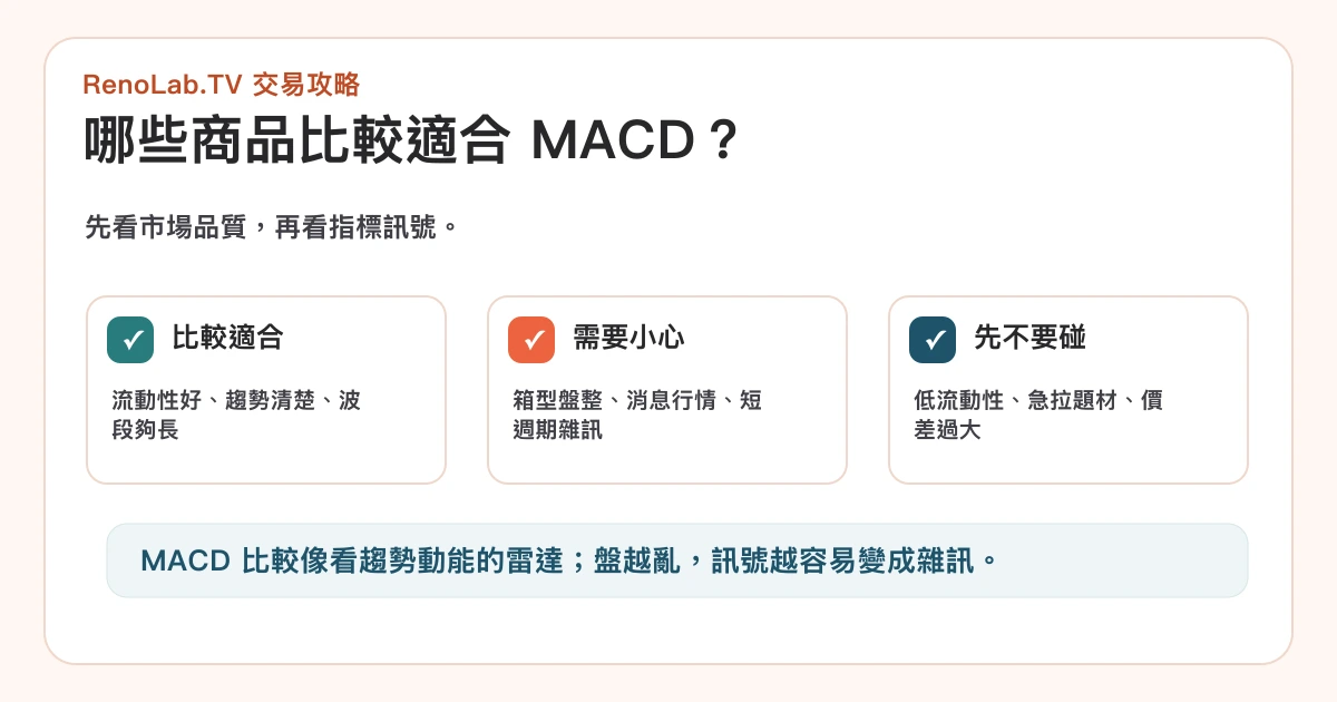 MACD 可能適合與不適合的商品特性比較圖