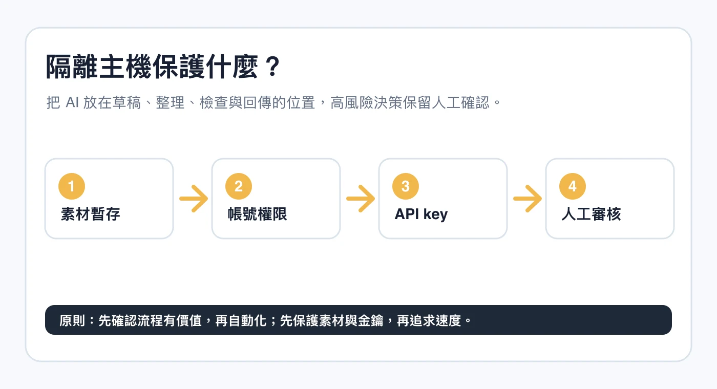 隔離主機保護什麼?