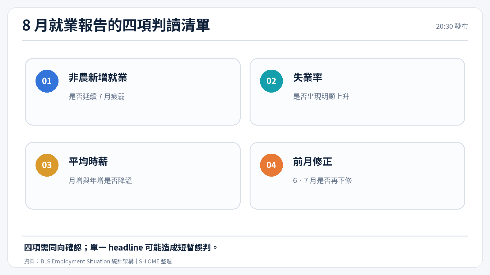 美國 8 月就業報告的四項判讀清單