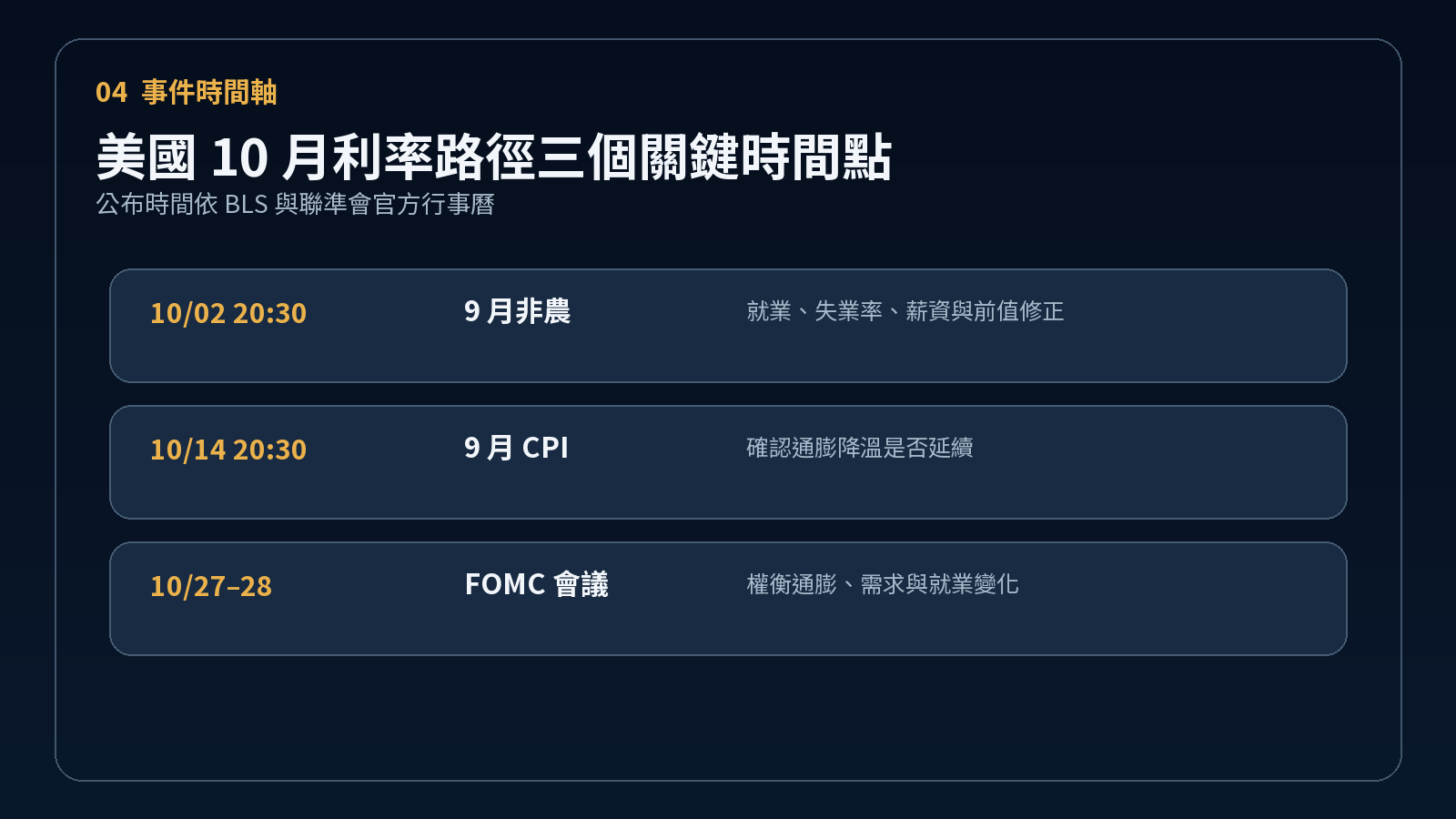 美國 10 月利率路徑三個關鍵時間點