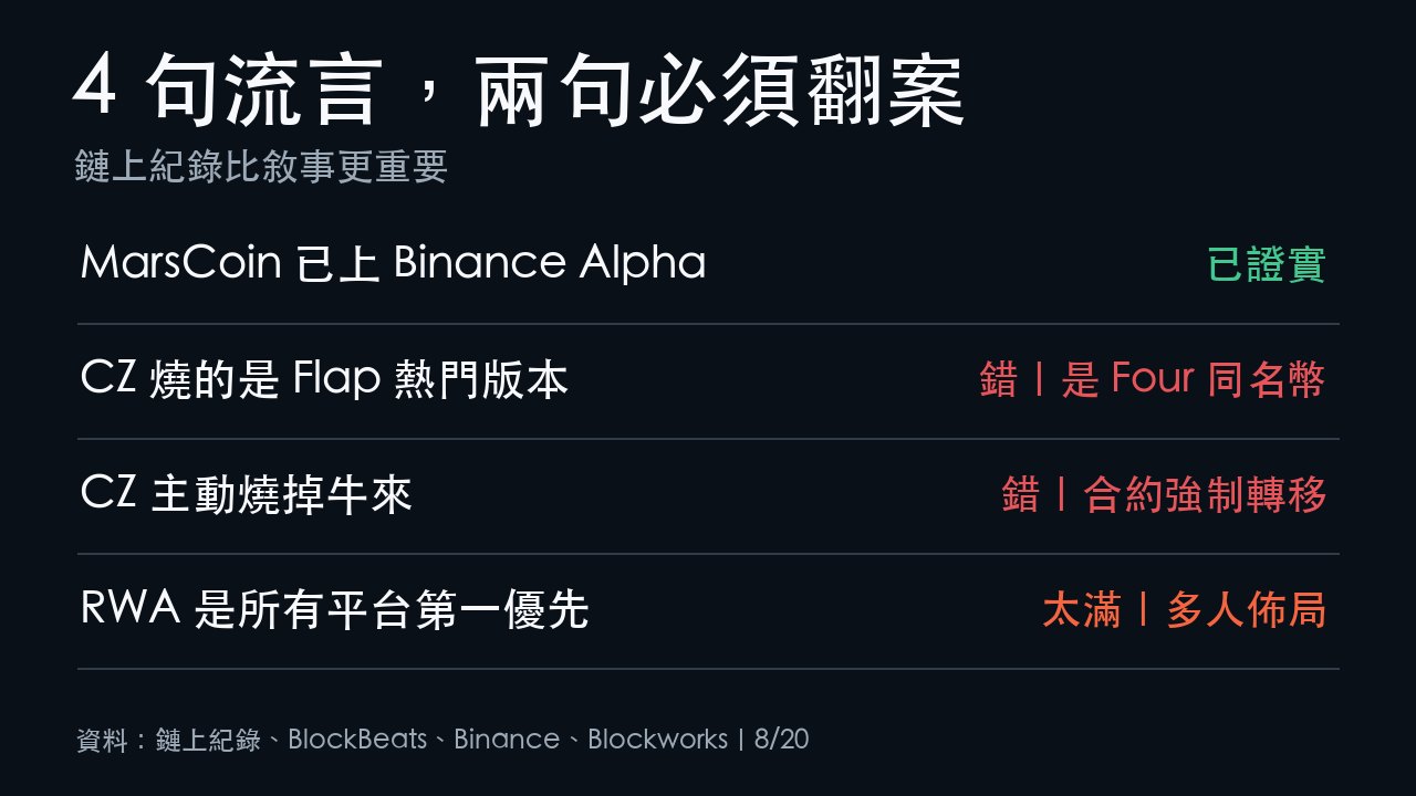 MarsCoin、牛來與RWA迷因幣四項關鍵流言查核